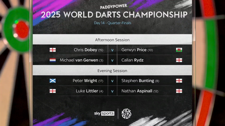 World Darts Championship Draw